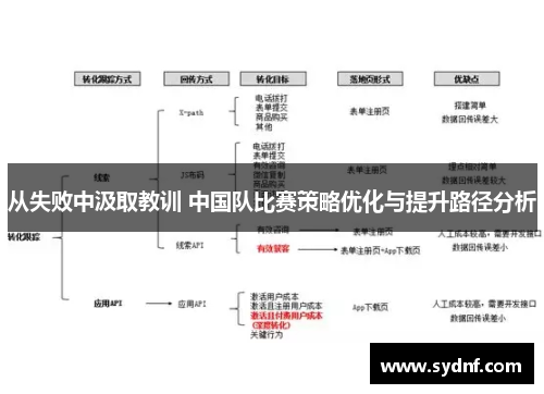 从失败中汲取教训 中国队比赛策略优化与提升路径分析