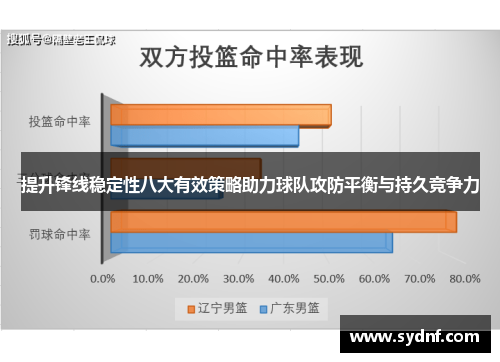 提升锋线稳定性八大有效策略助力球队攻防平衡与持久竞争力