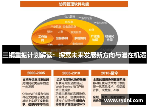 三镇重振计划解读：探索未来发展新方向与潜在机遇