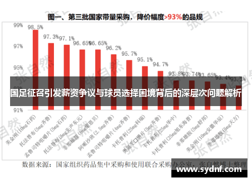 国足征召引发薪资争议与球员选择困境背后的深层次问题解析