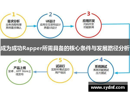 成为成功Rapper所需具备的核心条件与发展路径分析