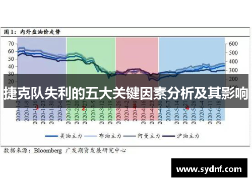 捷克队失利的五大关键因素分析及其影响
