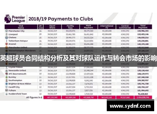 英超球员合同结构分析及其对球队运作与转会市场的影响